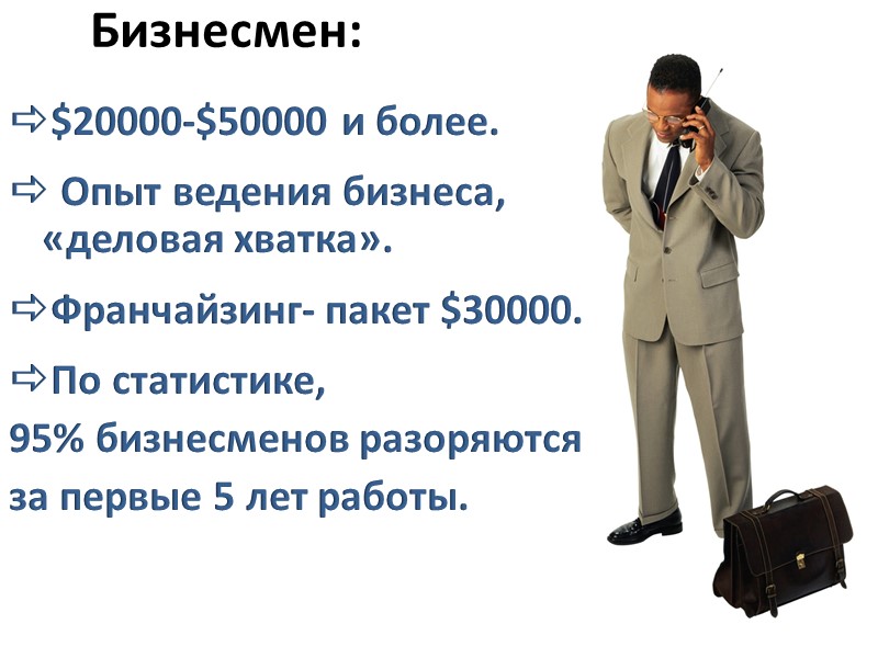 Бизнесмен: $20000-$50000 и более.   Опыт ведения бизнеса,     